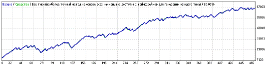 Советник форекс Combo Box Советник форекс Combo Box