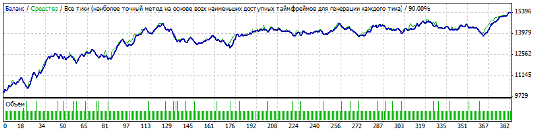 Советник форекс Morning Range: Советник форекс Morning Range: