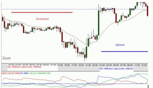 Стратегия форекс на PSAR и ADX Стратегия форекс на PSAR и ADX