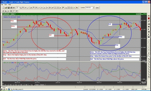 комбинации индикаторов PSAR и ADX - стратегия forex комбинации индикаторов PSAR и ADX - стратегия forex