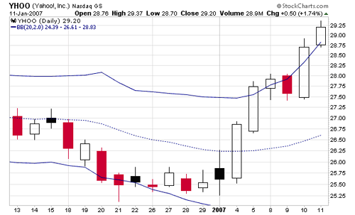 bollinger band - Стратегия форекс bollinger band - Стратегия форекс