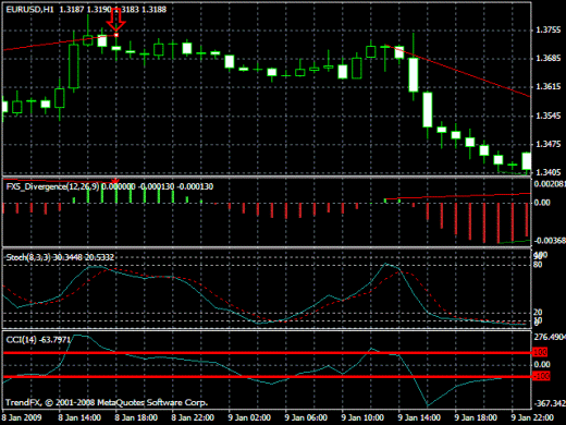 Стратегия Forex "Дивер" Стратегия Forex "Дивер"