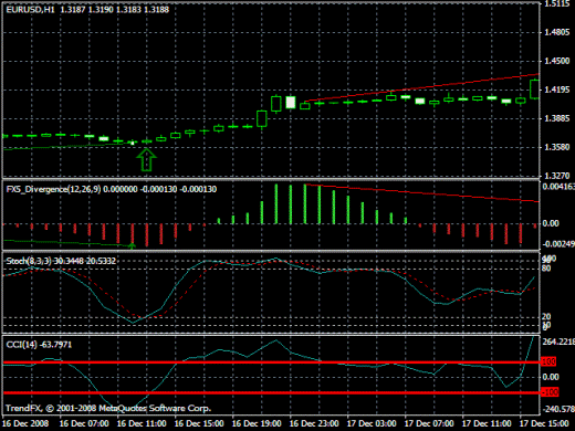 Торговая стратегия Forex "Дивер" Торговая стратегия Forex "Дивер"