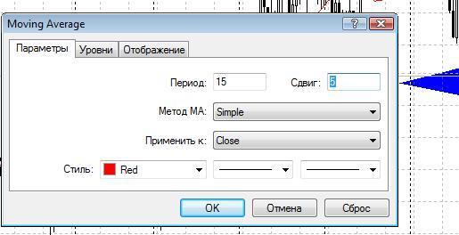 Установка Смещенной скользящей средней - DMA Установка Смещенной скользящей средней - DMA