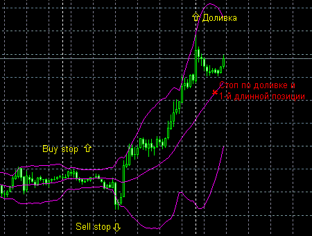 Мегаскальпинг - доливка торговых позиций Мегаскальпинг - доливка торговых позиций