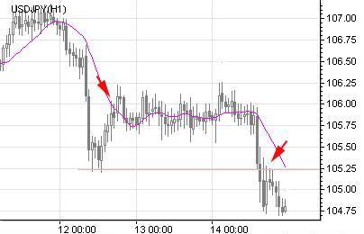 Система торговли по Fibo-уровням Система торговли по Fibo-уровням