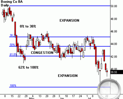 5 способов торговли по уровням Фибоначчи - пример 2 5 способов торговли по уровням Фибоначчи - пример 2