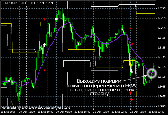 Scalper v.2 - Пробой Волатильности Scalper v.2 - Пробой Волатильности