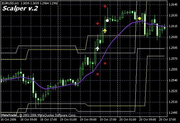 Стратегия Forex Scalper v.2 - Пробой Волатильности Стратегия Forex Scalper v.2 - Пробой Волатильности