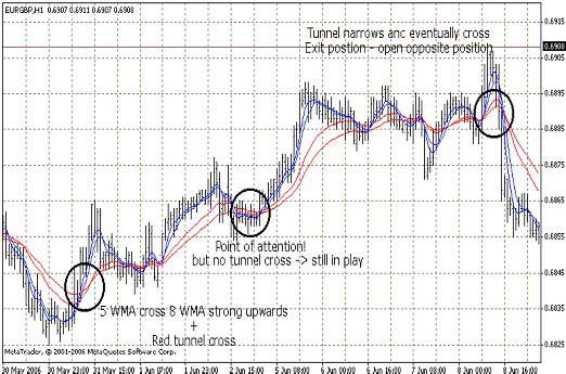 метод Сидуса - пример 1 метод Сидуса - пример 1