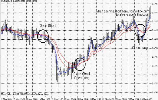 метод Сидуса - пример 2 метод Сидуса - пример 2