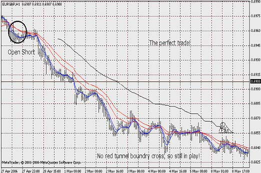 basic rule of the sidus method - Метод Сидуса - Пример 3 basic rule of the sidus method - Метод Сидуса - Пример 3