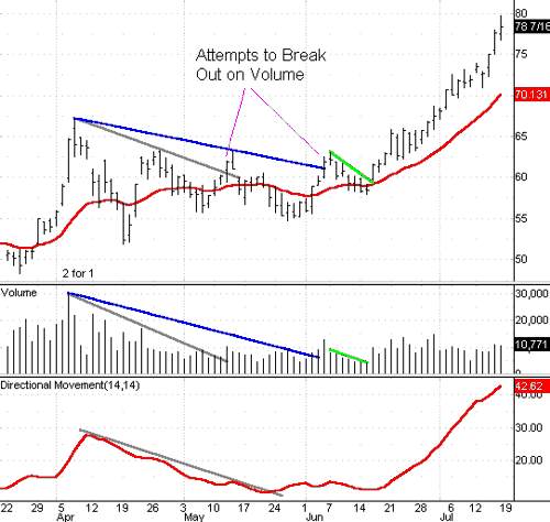 Чаша Святого Грааля - пример 1 Чаша Святого Грааля - пример 1