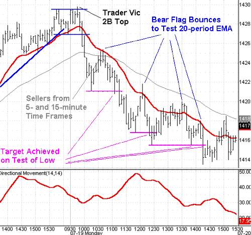 Чаша святого Грааля - пример 3 Чаша святого Грааля - пример 3