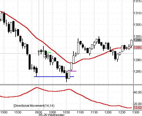 Чаша Святого Грааля - Пример 3 Чаша Святого Грааля - Пример 3