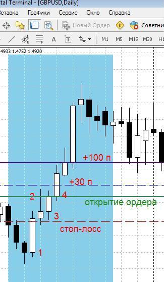 Стратегия форекс, требующая 15 минут на торговлю в день! Стратегия форекс, требующая 15 минут на торговлю в день!