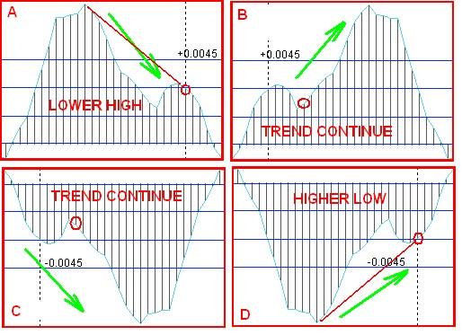 4-x часовая MACD Forex стратегия - рис. 2 4-x часовая MACD Forex стратегия - рис. 2