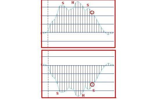 4-x часовая MACD торговая Форекс стратегия - рис. 3 4-x часовая MACD торговая Форекс стратегия - рис. 3