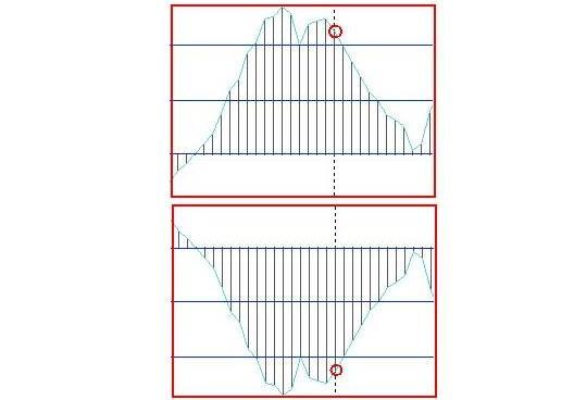 4-x часовая MACD торговая FOREX стратегия рис. 4 4-x часовая MACD торговая FOREX стратегия рис. 4