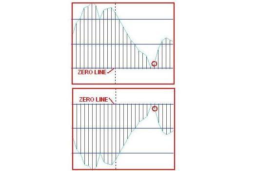 4-x часовая MACD стратегия - рис. 5 4-x часовая MACD стратегия - рис. 5