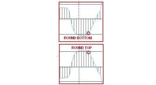 4-x часовая MACD стратегия для форекс - рис. 6 4-x часовая MACD стратегия для форекс - рис. 6