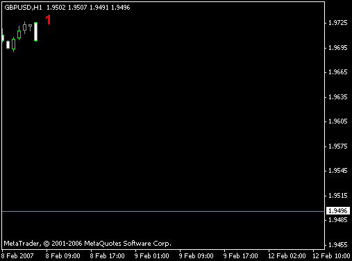 Стратегия форекс "Тактика Адверза" - рис1 Стратегия форекс "Тактика Адверза" - рис1