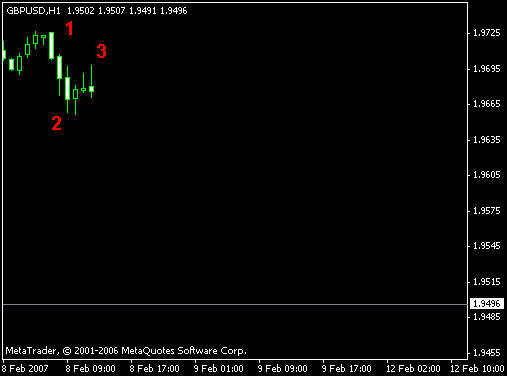 Стратегия Forex "Тактика Адверза" - рис 2 Стратегия Forex "Тактика Адверза" - рис 2
