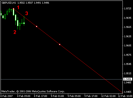 Торговая стратегия форекс "Тактика Адверза" - рис 3 Торговая стратегия форекс "Тактика Адверза" - рис 3