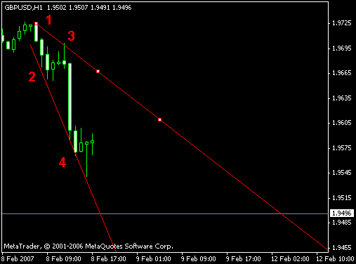 Алгоритм Стратегии форекс "Тактика Адверза" - рис 5 Алгоритм Стратегии форекс "Тактика Адверза" - рис 5
