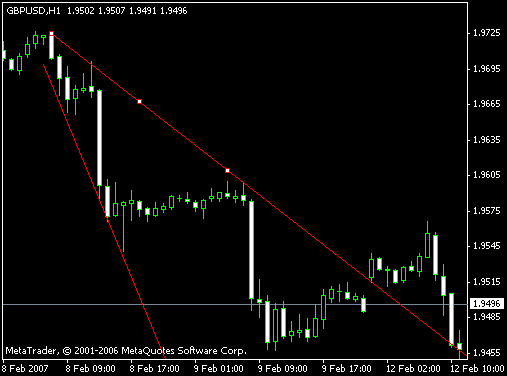Стратегия для форекс "Тактика Адверза" - рис 6 Стратегия для форекс "Тактика Адверза" - рис 6