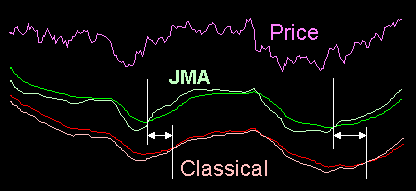 Разница между JMA и EMA - рис.3 Разница между JMA и EMA - рис.3