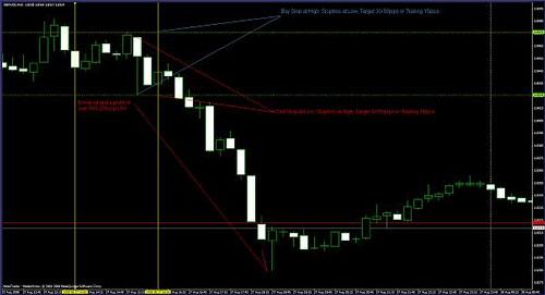 Big Dog - пробойная стратегия форекс для USD Big Dog - пробойная стратегия форекс для USD