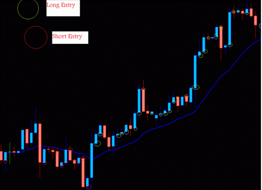 Стратегия форекс "Бумеранг" - пример 1 Стратегия форекс "Бумеранг" - пример 1