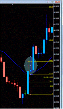 Стратегия Forex "Бумеранг" - реальная сделка Стратегия Forex "Бумеранг" - реальная сделка