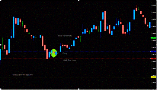 Торговая Стратегия "Бумеранг" - меньший тайм-фрейм Торговая Стратегия "Бумеранг" - меньший тайм-фрейм