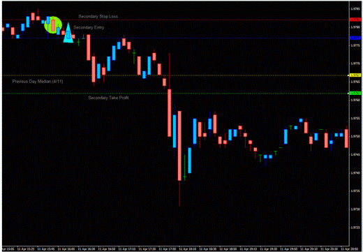 Торговая Стратегия форекс "Бумеранг" - развитие событий Торговая Стратегия форекс "Бумеранг" - развитие событий