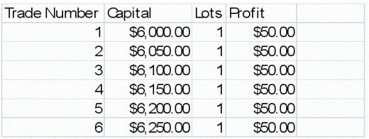 Стратегия форекс "Boomerang" - управление капиталом Стратегия форекс "Boomerang" - управление капиталом