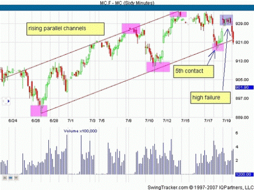патерн "Паралельные каналы" патерн "Паралельные каналы"