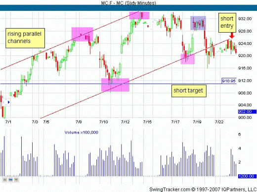 стратегия торговли по Паралельным каналам стратегия торговли по Паралельным каналам