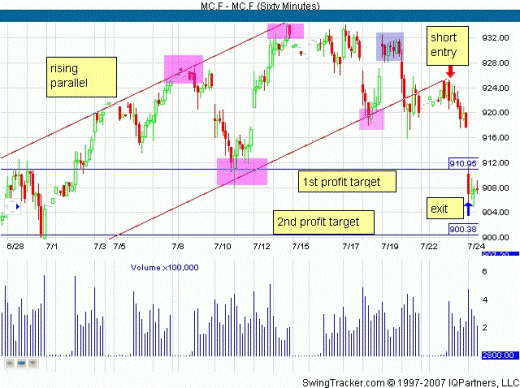 стратегия форекс "Паралельные каналы" стратегия форекс "Паралельные каналы"