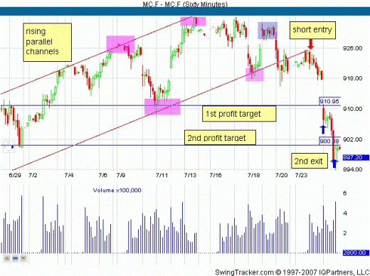 тактика торговли форекс "Паралельные каналы" тактика торговли форекс "Паралельные каналы"