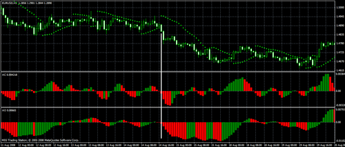 Стратегия форекс “Забиваем гвозди” Стратегия форекс “Забиваем гвозди”