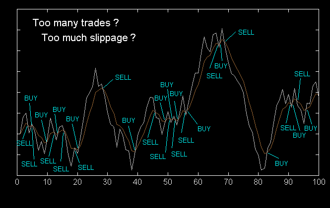 Разница между JMA и EMA - рис.4 Разница между JMA и EMA - рис.3