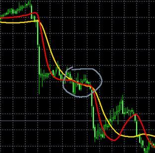 Стратегия форекс 2 JMA System Стратегия форекс 2 JMA System