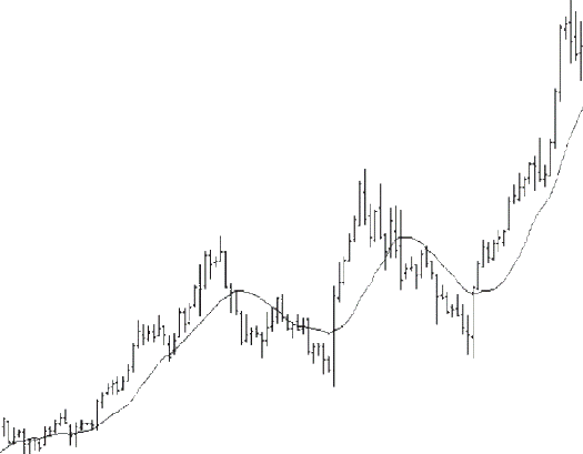 Стратегия форекс "Техника Колесницы" Стратегия форекс "Техника Колесницы"