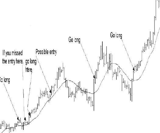 Стратегия Forex «Техника Колесницы» Стратегия Forex «Техника Колесницы»