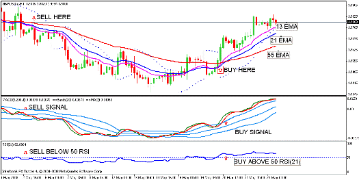 Стратегия форекс Natuseko Protrader 4H Стратегия форекс Natuseko Protrader 4H