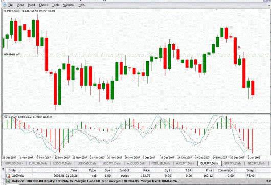 Стратегия форекс OzFx Стратегия форекс OzFx