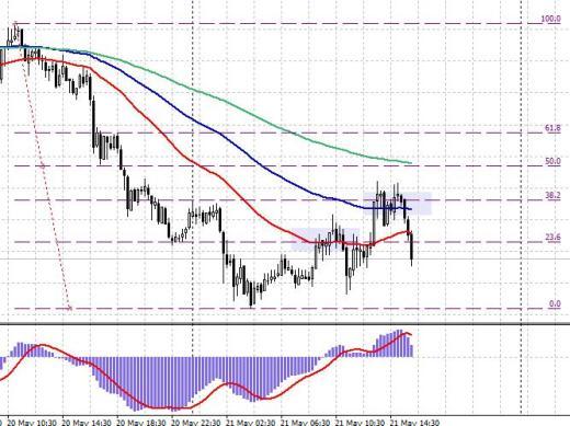 простая стратегия - пример 1 простая стратегия - пример 1