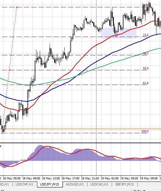 простая стратегия форекс - пример 2 простая стратегия форекс - пример 2
